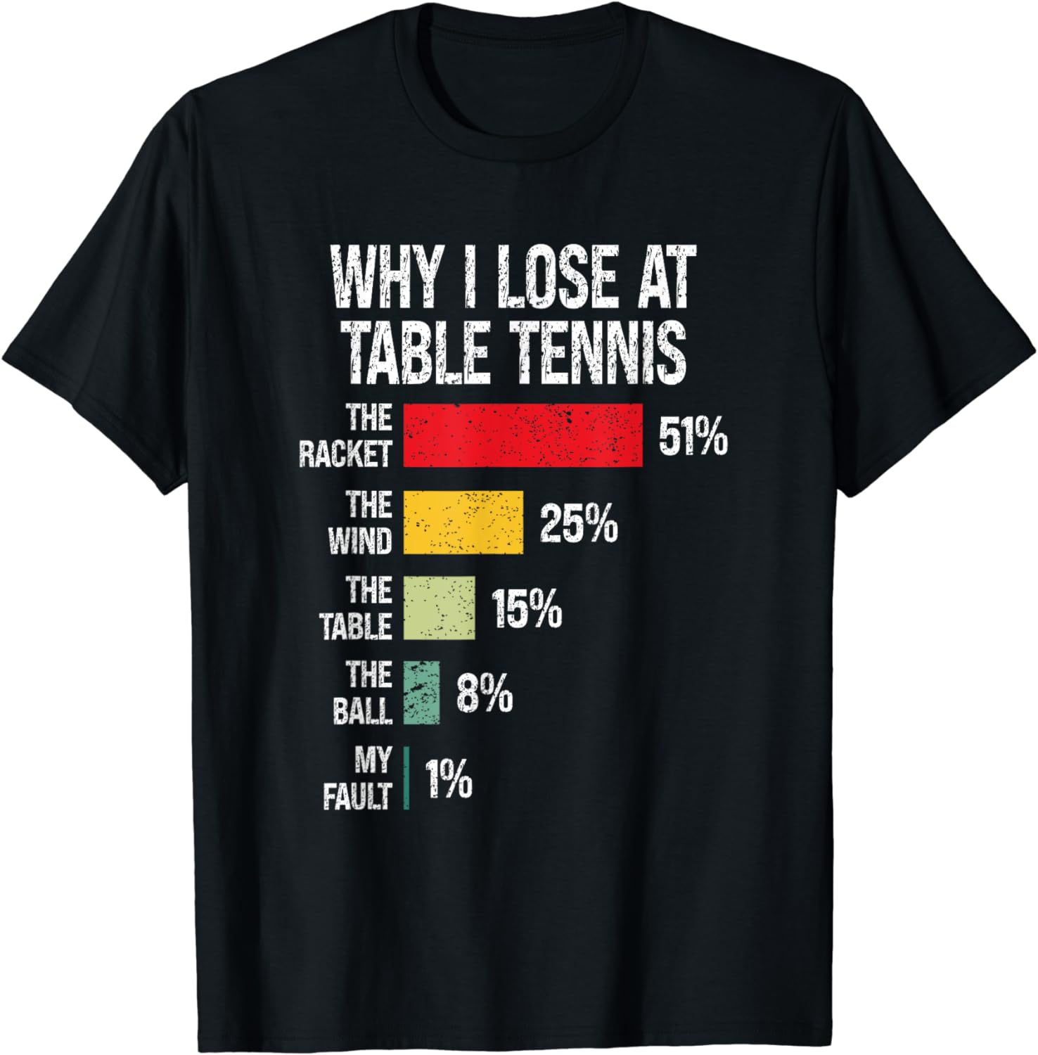 Why Do I Lose At Table Tennis? – Table Tennis History Bewertung und Preis