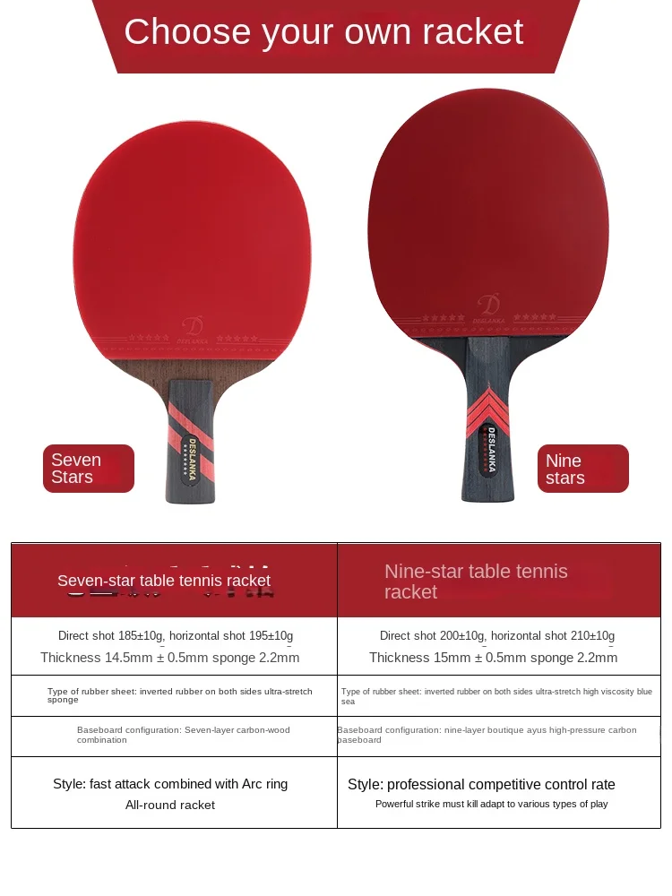 Table Tennis Racket Profession – Table Tennis Joola Bewertung und Preis